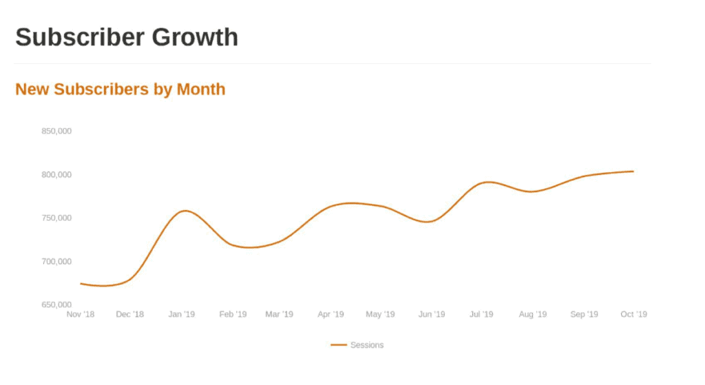 notion vip charts